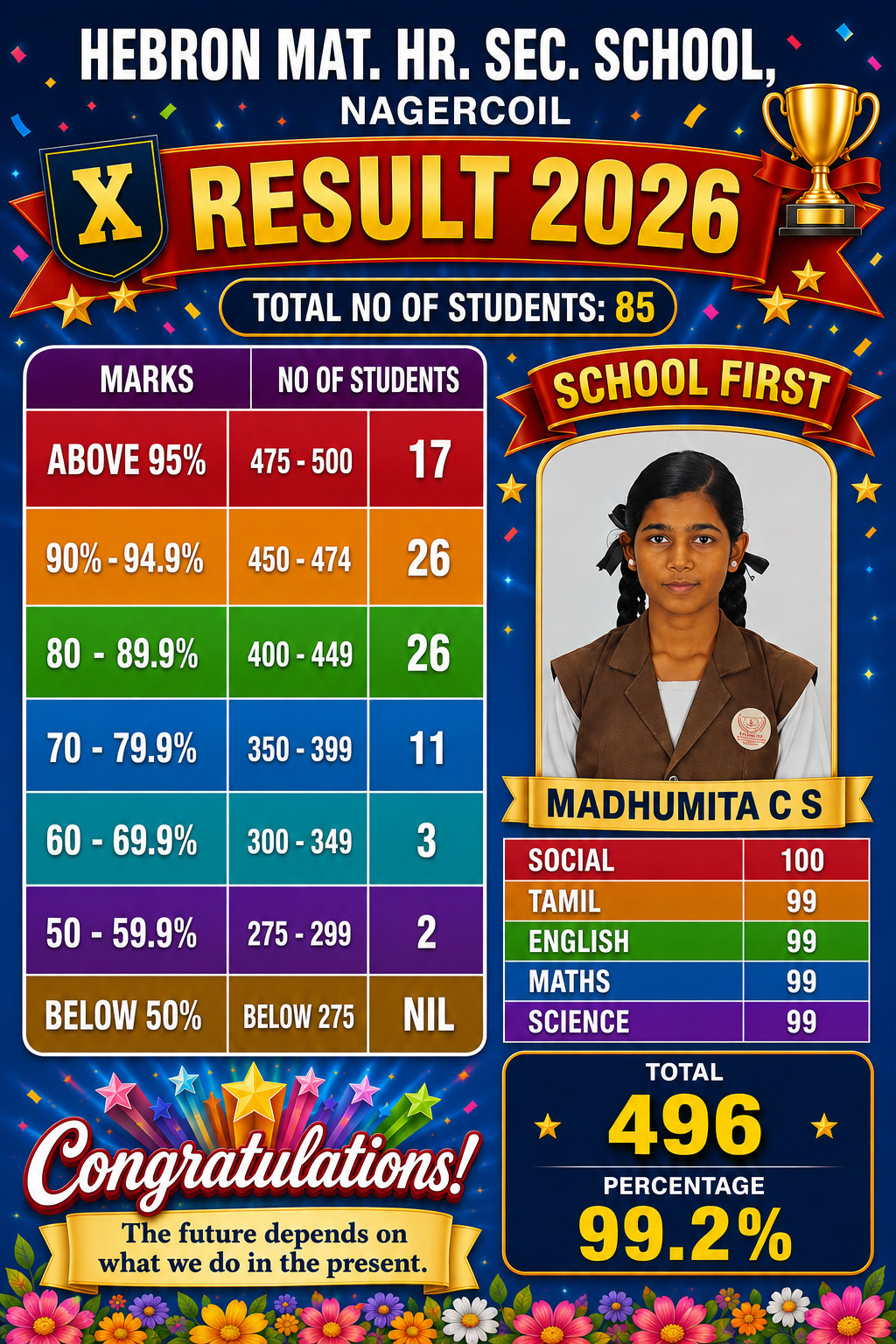 2026 Xth result